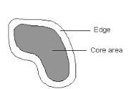 Material e Métodos Forma Estrutural Métricas e Índices de Biodiversidade Métrica Classe Área Total Landscape Proportion Forma Fractal Dimension Index Área do Núcleo Overall