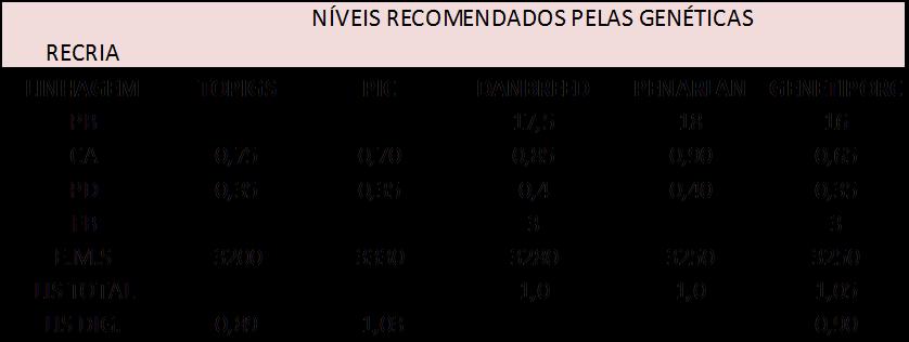 SISTEMAS DE PRODUÇÃO NÍVEIS RECOMENDADOS PELAS GENÉTICAS REPOSIÇÃO