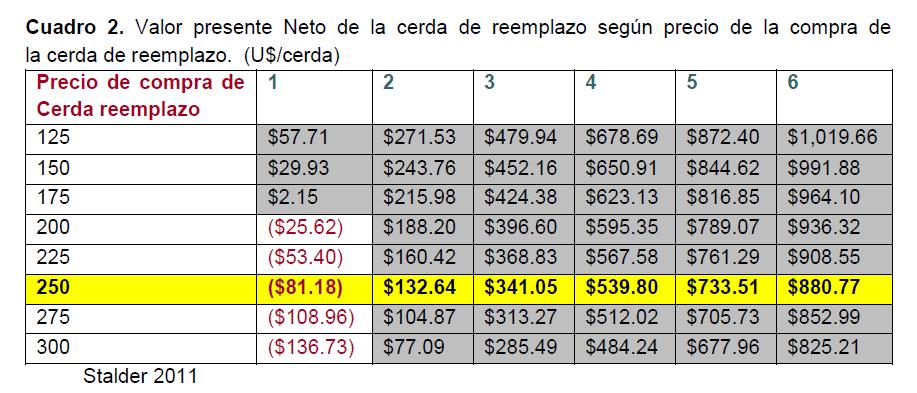 Estudo do valor presente na compra