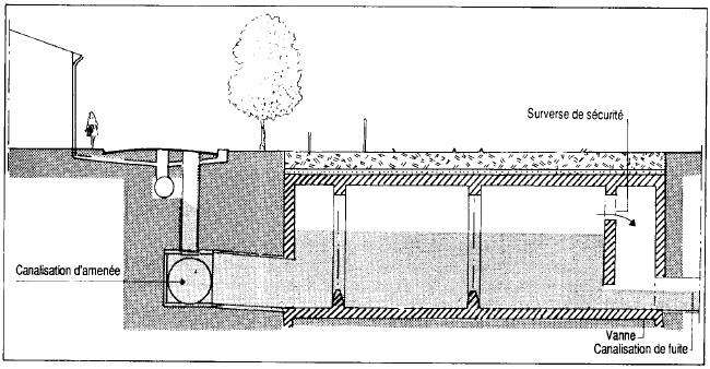 3.6. Bacia Subterrânea A bacia subterrânea ou enterrada é um tipo de tanque estanque construído abaixo do solo, com paredes em concreto impermeável, permitindo o aproveitamento da superfície para