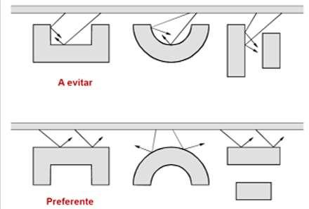 PENSAR EM OTIMIZAR OS CUSTOS ESTUDO DO RUÍDO NA