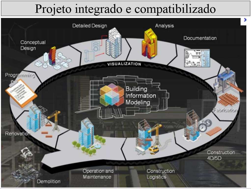 SOLUÇÕES INTEGRADAS DE