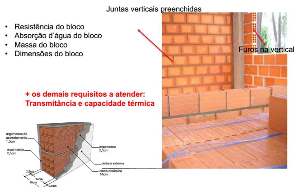 EXECUÇÃO DOS SERVIÇOS NA OBRA QUE