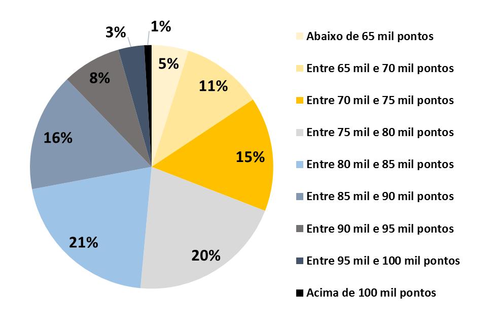 Sondagem Jair Bolsonaro Na sondagem, onde o deputado federal Jair Bolsonaro (PSL) seria vencedor das eleições em 2018, os investidores