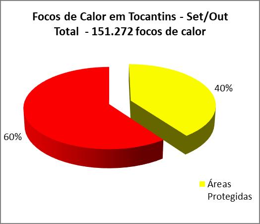 1. NOME DO INCIDENTE: Operação Tocantins/2017 2.