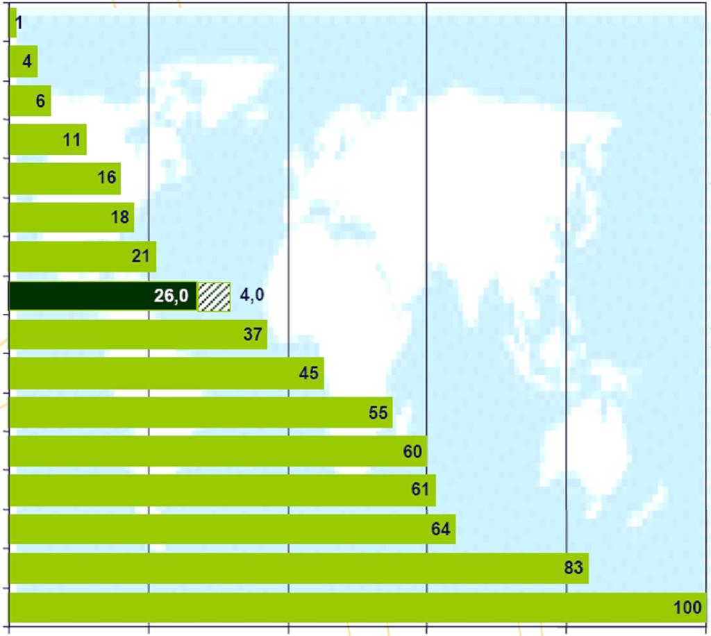 ENERGIA HIDRÁULICA NO MUNDO Congo Indonésia Peru Rússia China Colômbia Índia BRASIL Canadá Itália Suécia