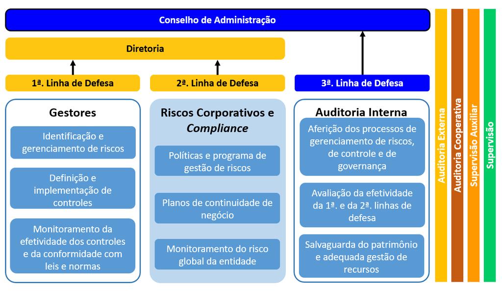 De acordo com os critérios estabelecidos no referido normativo, a Sicredi Alagoas está enquadrada no segmento S5. 2.3.