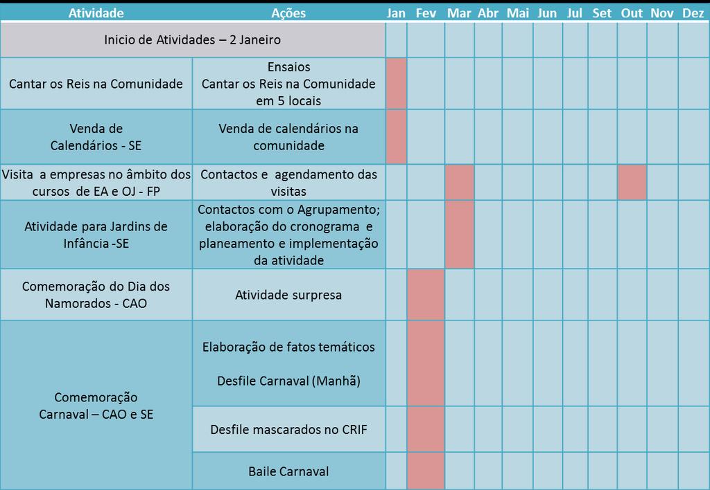 ATIVIDADES A gestão Institucional engloba procedimentos/actividades que convergem para os objectivos estratégicos resultando no seguinte Plano de Actividades de Inclusão.