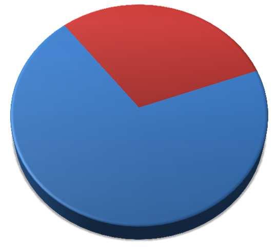 minutos de a 20 minutos de 2 a 30 minutos de 3 a 40 minutos de 4 a 50