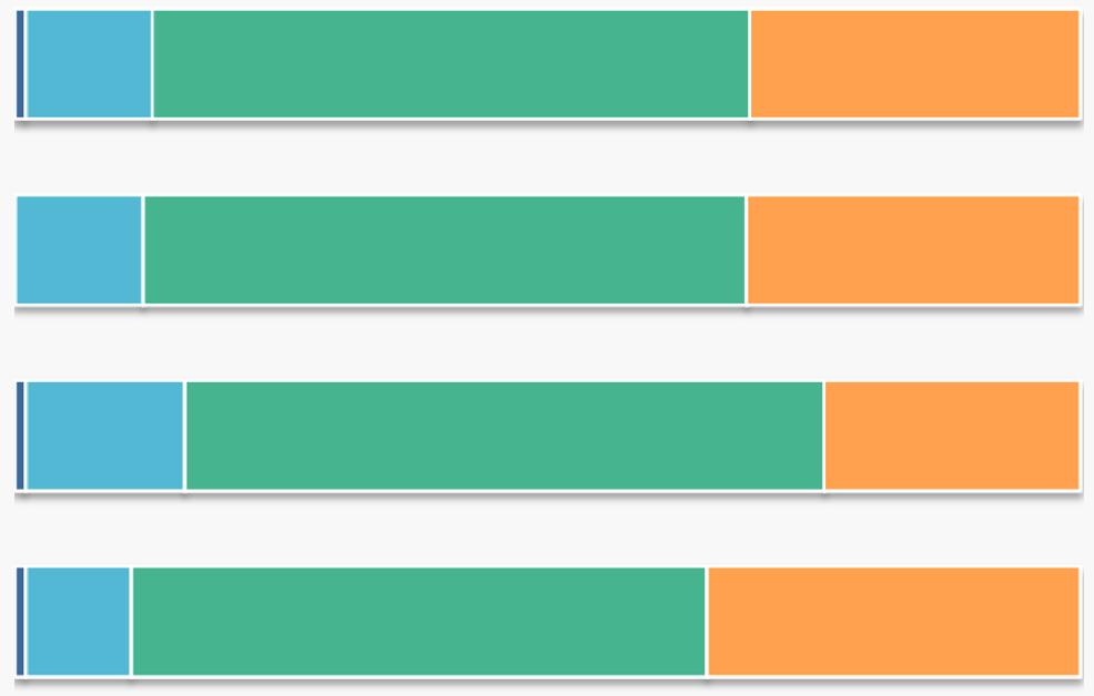 Sensação de (in)segurança em São Paulo % Muito seguro /seguro Pouco /Nada seguro 2008 2 56 3 3% 87% 2009 2 56 3 2% 87% 200 5 60 24 6% 84% 20 0 54 35 % 89% Muito seguro Seguro Pouco seguro