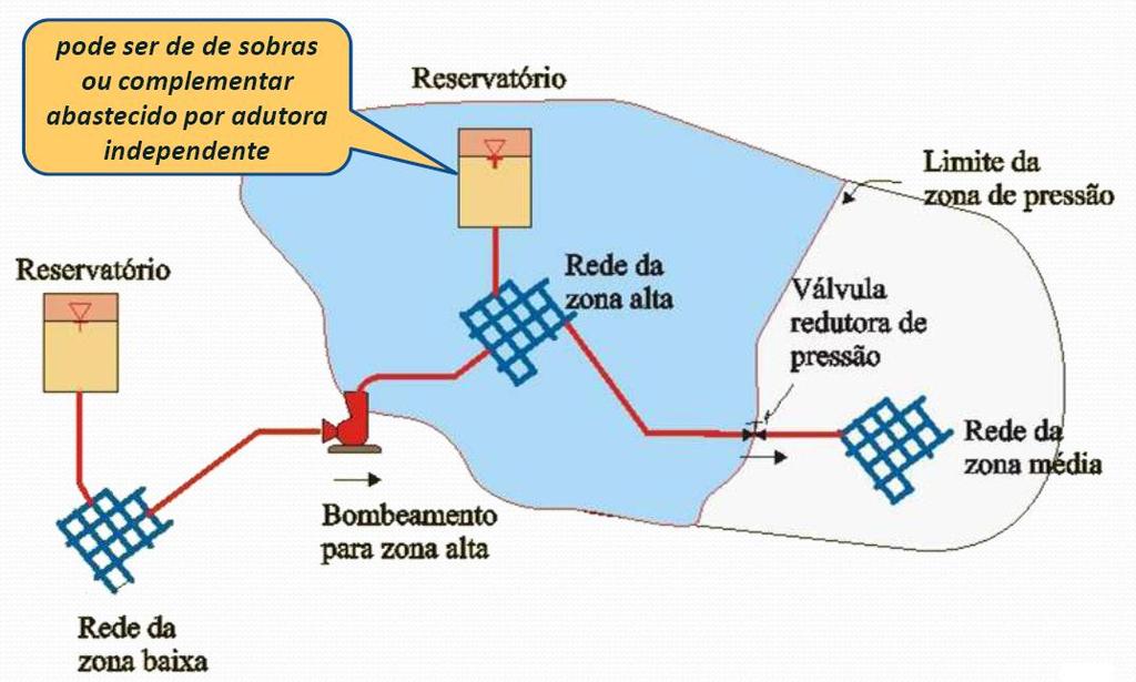 Fonte: EPUSP PHD2412 TH028