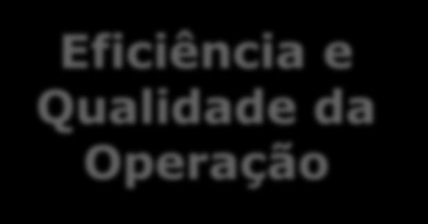 imagem da empresa Aviso aos navegantes: combater perdas não sai de