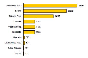 equipes de manutenção Importância da