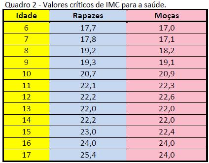 Quadros