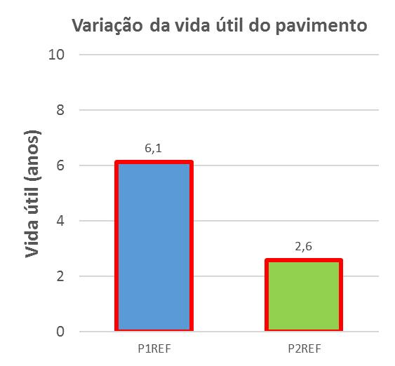 Modelos Estruturais de Referência P1 E 1 = 62 MPa E 2 = 145 MPa E 3 = 1 MPa E 4 = 4