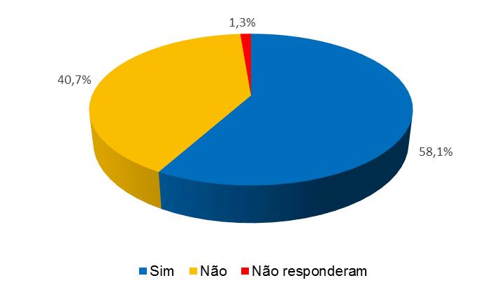 3. Os resultados Com o intuito de observar a expectativa dos Municípios brasileiros quanto ao ano de 2018, dos 4.947 Municípios entrevistados, 2.873 (58,1%) acham que será melhor e 2.