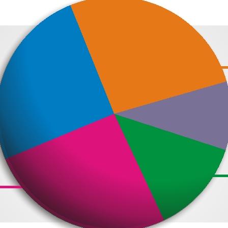 cujo faturamento já registra um acréscimo de 18,30% no comércio em geral, e de 14,64% quando retiradas as concessionárias de veículos.