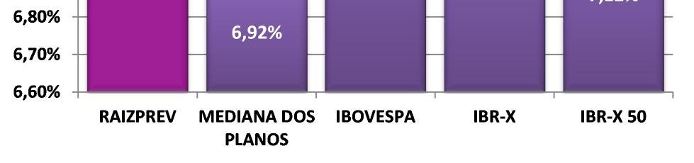 No acumulado dos últimos 12 meses, o segmento apresenta alta de 49%, abaixo