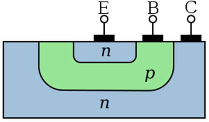 junção (BJT) http://en.wikipedia.