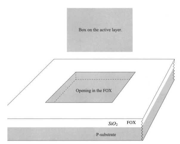 Camada ativa A camada ativa define onde abrir o FOX (field oxide) definindo a área ativa. O FOX separa dispositivos uns dos outros.