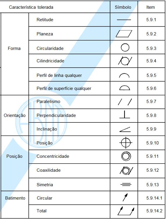 DESVIOS MACROGEOMÉTRICOS Forma,