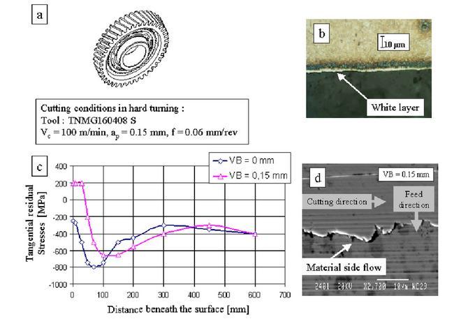 Tensões residuais Fonte: Kermouche, G. et al. (2004) https://www.google.com.br/url?sa=i&rct=j&q=&esrc=s&source=images&cd=&ved=0ahukewjp7-t246huahwcijakht2_degqjrwibw&url=https%3a%2f%2fwww.