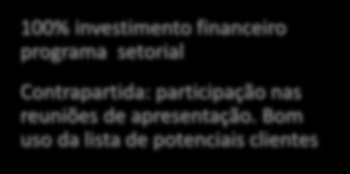 político, conjuntura, infraestrutura, logística, distribuição, barreiras técnicas e barreiras tarifárias) ENTREGA POR PAÍS Panorama