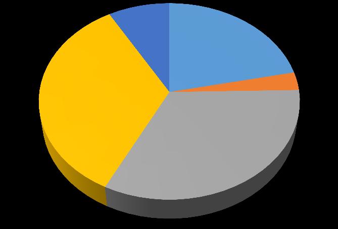 COMPOSIÇÃO DO PROJETO SETORIAL PROPOSTA (2017-2019) Total do Projeto Apresentação dos valores Apex-Brasil e Abinee