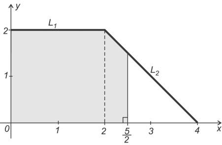 4 PROVA DE MATEMÁTICA - 2 a Etapa QUESTÃO 02 (Constituída de três itens.) Observe esta figura: Nessa figura, L 1 e L 2 são segmentos de reta que ligam os pontos (0,2), (2,2) e (4,0).