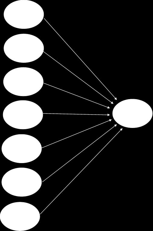 5 Após anos de pesquisas baseadas no modelo UTAUT, Venkatesh et al. (2012) o ampliaram para o modelo UTAUT 2 - utilizado neste estudo. Baseia no modelo utilizado nos estudos de Ramírez-Correa et al.