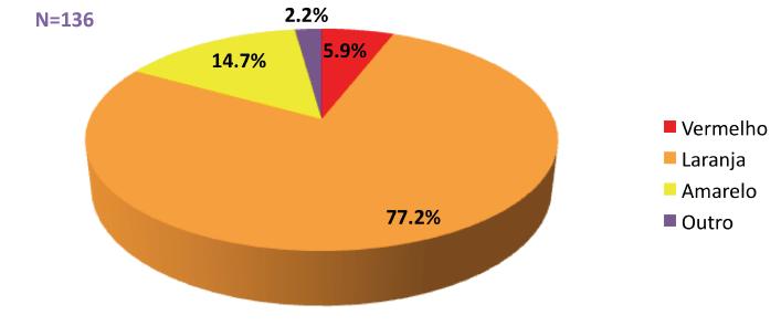 2. Patients without a