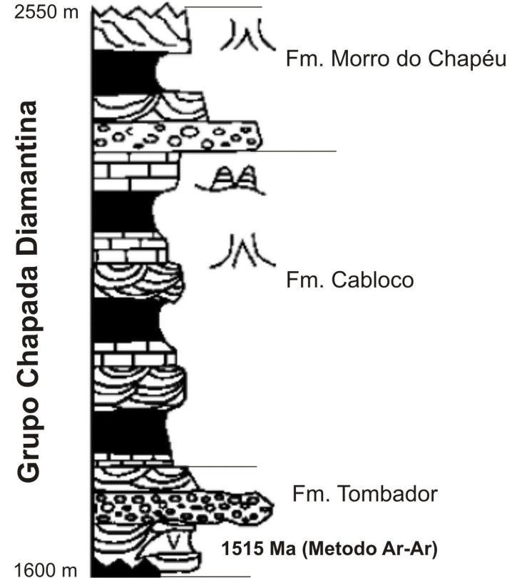 33 Figura 9. Coluna Estratigráfica do Grupo Chapada Diamantina. Modificado de Pedreira & Waele (20