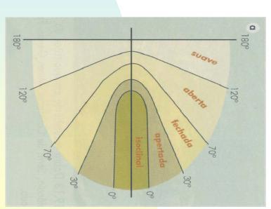 50 Hemisfério Inferior Número de medidas = 94 Figura 18. Determinação do plano axial de uma dobra simétrica através do eixo e do ponto médio da abertura da dobra.