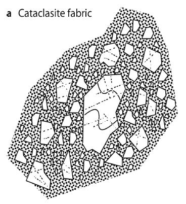 Verificou-se que os grãos de quartzo apresentam superfícies angulosas, extinção ondulante, podendo ser indicativos de deformações posteriores (tectônica ativa a levemente ativa), quebradiços com