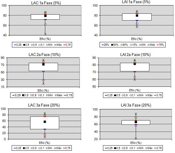 178 Figura 75 - Diagrama Box-Whiskers da variável COD. Nos estudos conduzidos por FUJII (2011), obteve-se uma COD média de 74 mgc.l -1 para o esgoto decantado e de 15 e 13 mgc.
