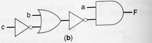 Lógicas F = a AND