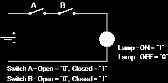 Boole