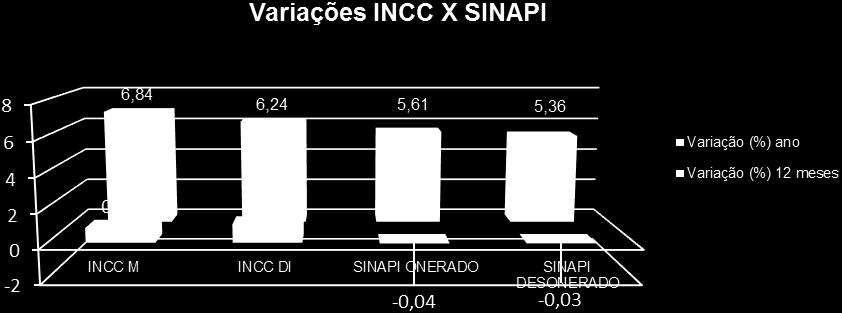 4 1.2 - Outros Indicadores Econômicos Variação Acumulada dos Últimos 12 Meses.