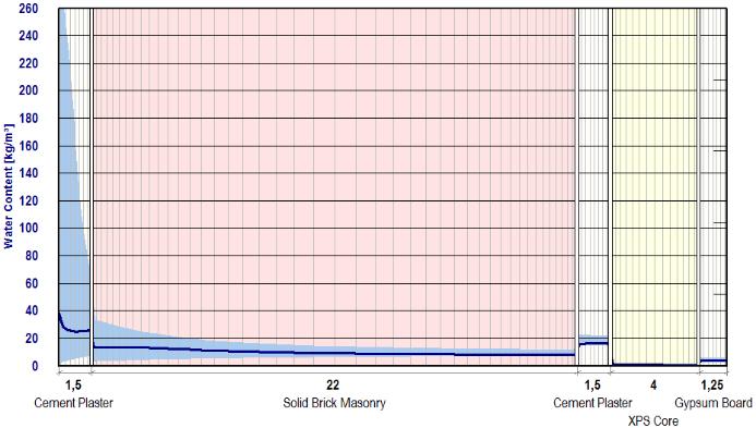 Caso5, XPS Fig. E.