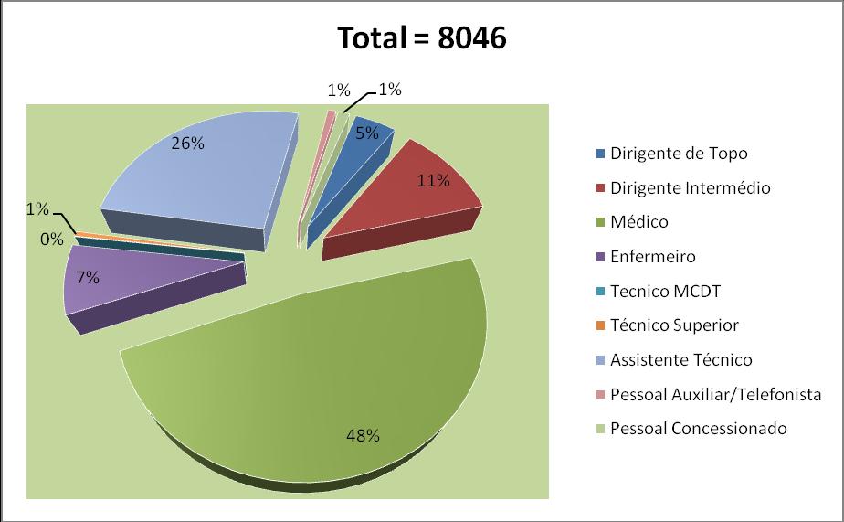 Gráfico 41 - Total de reclamações por Grupo Profissional