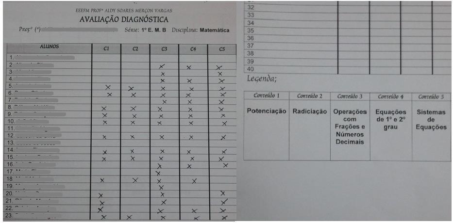 compostas por cinco conteúdos (C1 a C5), cujos itens avaliados podem ser verificados na figura 3.