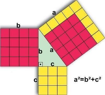 Figura 1: Material didático proposto Figura 2: Confecção do Material Didático Figura 3: Confecção do Material Didático Os alunos foram convidados a posicionar os 3 quadrados de lados 9, 12 e 15
