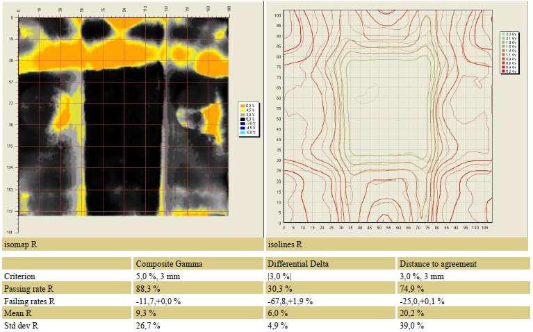 Figura 4.46 - Resultado da análise feita pelo software FilmQA Pro 2011 do filme EBT2 irradiado na instituição 4 usando o critério para o índice gama de 5%-3mm.