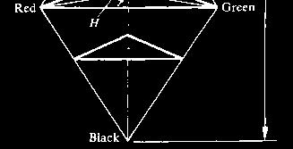 RGB para triângulo HSI