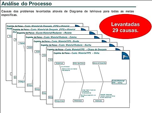 Figura 6 - Levantamento de causas Fonte: Adaptado da planilha Mapa de raciocínio, 2013.