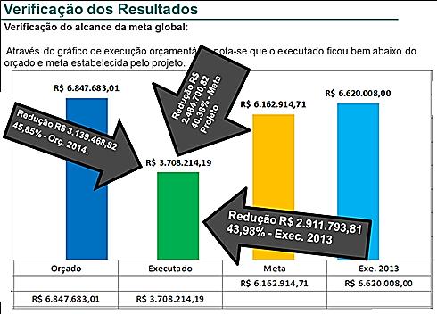 Figura 7 - Verificação dos resultados Fonte: Adaptado da planilha Mapa de raciocínio, 2014.