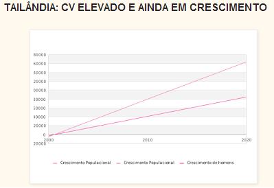 O CRESCIMENTO POPULACIONAL (p.