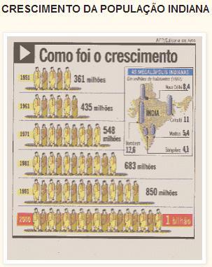 O CRESCIMENTO POPULACIONAL (p.