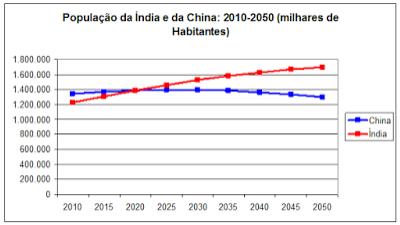 O CRESCIMENTO POPULACIONAL (p.