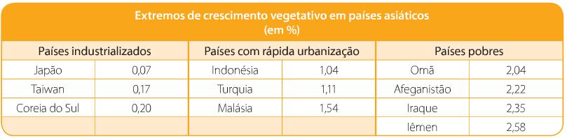 O CRESCIMENTO POPULACIONAL (p.